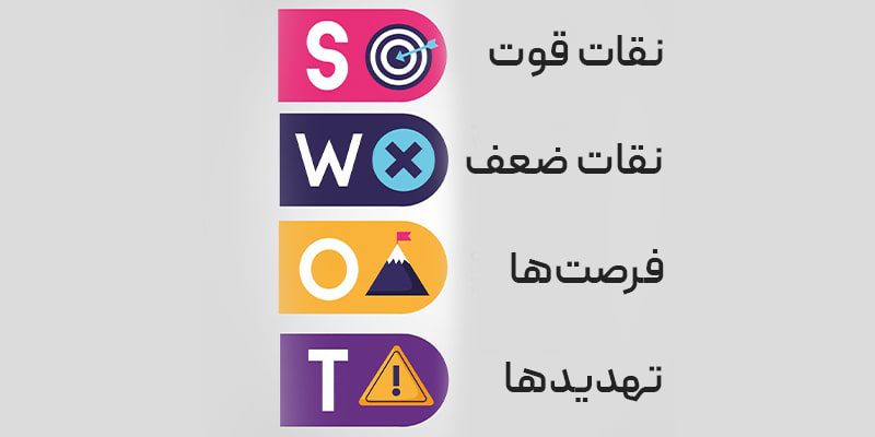 سوآت فردی