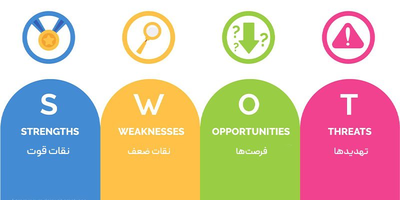 انجام تحلیل SWOT فردی به چه صورت است؟
